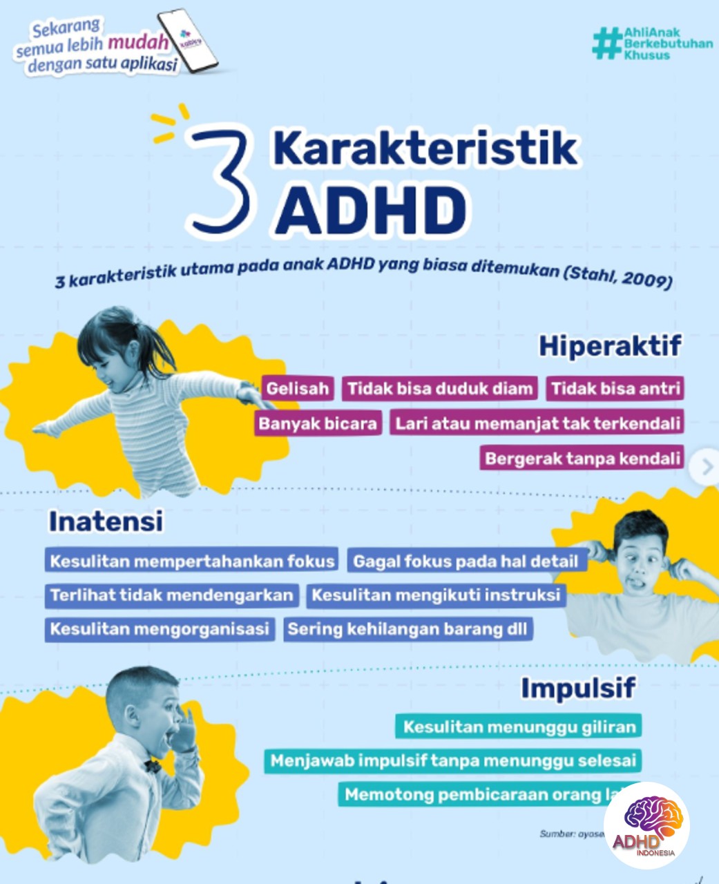 Jenis-Jenis ADHD dan Karakteristik Anak di Kabupaten Malaka