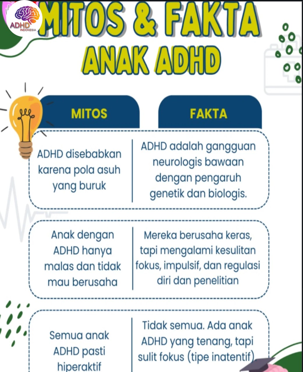 Mitos dan Fakta Seputar ADHD yang Beredar di Kabupaten Malaka